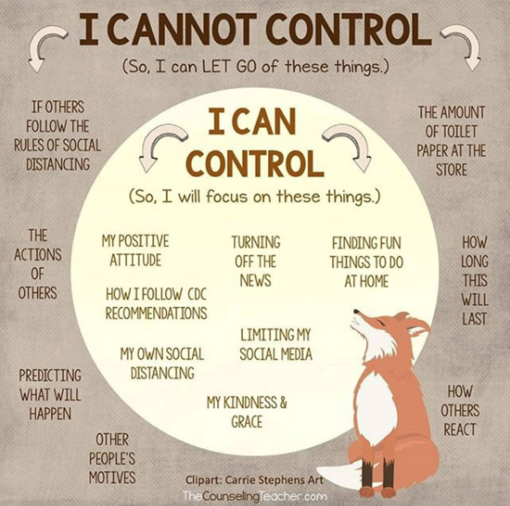 A graphic list of things to let go that I cannot control.